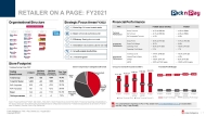 Retailer on-a-page FY2021